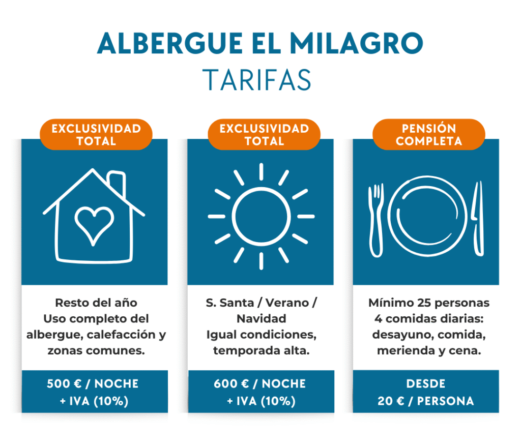 Albergue El Milagro Burgos en Pineda de la Sierra